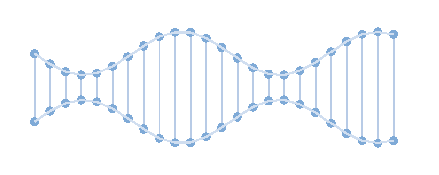About Peptide Guard Dog
